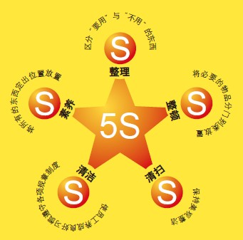 壓鑄工廠的“5S”活動(dòng)