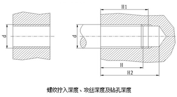 螺紋擰入深度、攻絲深度及鉆孔深度