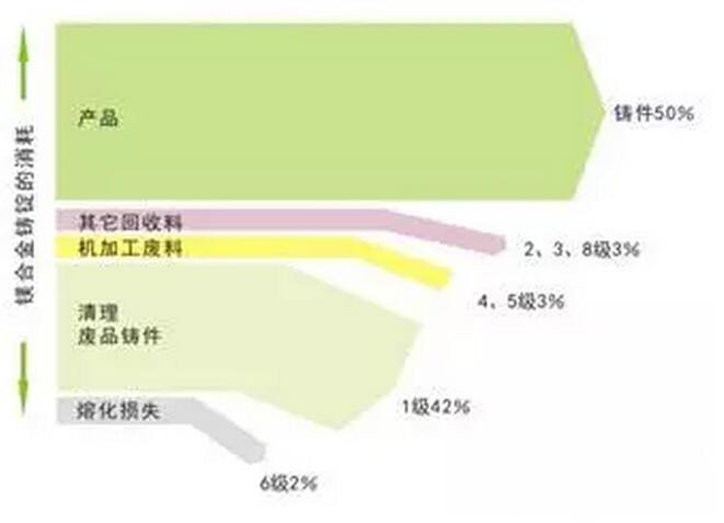 鋁合金壓鑄，鎂合金壓鑄這幾年技術的發(fā)展