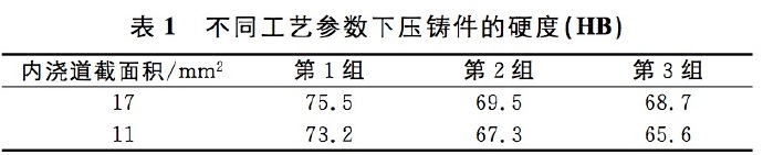 壓鑄工藝學(xué)習(xí)，半固態(tài)壓鑄模具研究