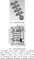 壓鑄工藝學(xué)習(xí)，半固態(tài)壓鑄模具研究