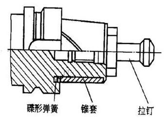 各種高速加工刀具，鋁合金壓鑄的發(fā)展大助力