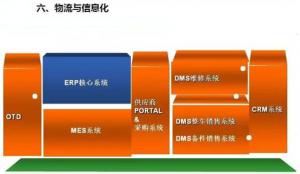 深圳壓鑄公司終極大招，物流信息化