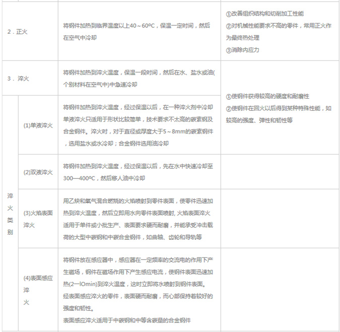 模具材料的一般熱處理，深圳壓鑄公司應(yīng)該收藏下