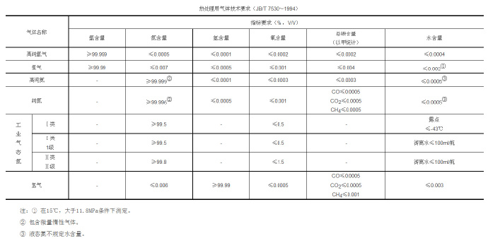 鋅合金壓鑄模具處理新技術(shù)，真空氣淬技術(shù)