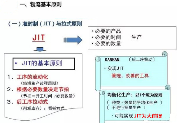 圖文詳解，深圳壓鑄公司該怎么改善車間的流轉(zhuǎn)狀況