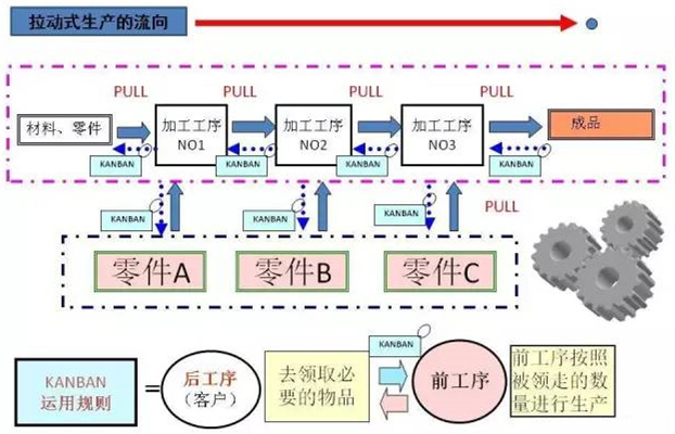 圖文詳解，深圳壓鑄公司該怎么改善車間的流轉(zhuǎn)狀況