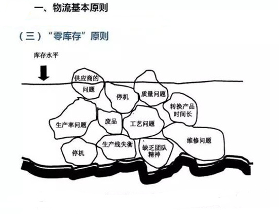 圖文詳解，深圳壓鑄公司該怎么改善車間的流轉(zhuǎn)狀況