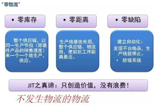 圖文詳解，深圳壓鑄公司該怎么改善車間的流轉(zhuǎn)狀況