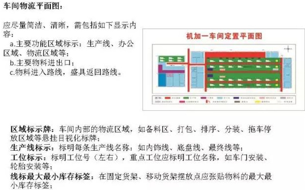 大招，深圳壓鑄公司物流目視化