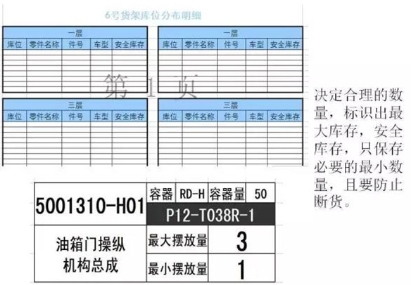 大招，深圳壓鑄公司物流目視化