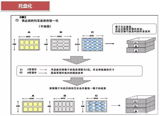 從包裝上，如何改善深圳壓鑄公司的管理