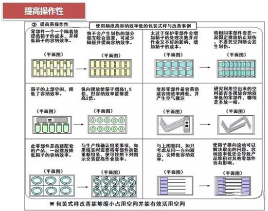 從包裝上，如何改善深圳壓鑄公司的管理